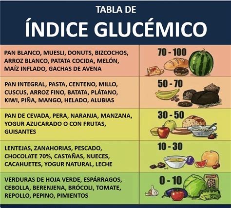 indice glucemico